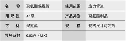 昌吉聚氨酯发泡保温管批发产品参数