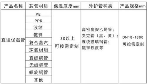 昌吉聚氨酯直埋保温管加工产品材质